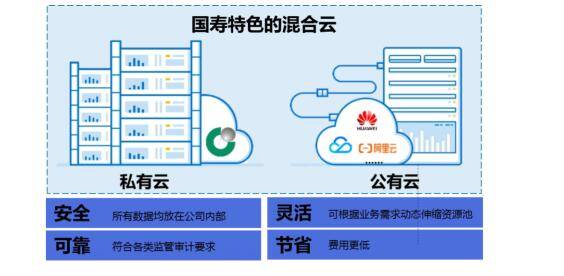 科技赋能服务创新 中国人寿以数字内容制作服务全面推动数字化转型