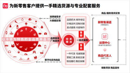 纷来全新启航 产品、服务、供应链三维一体升级，重塑数字内容制作新范式