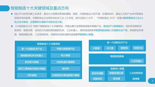 工厂数字化与智能化演进研究报告 数字内容制作服务的驱动作用